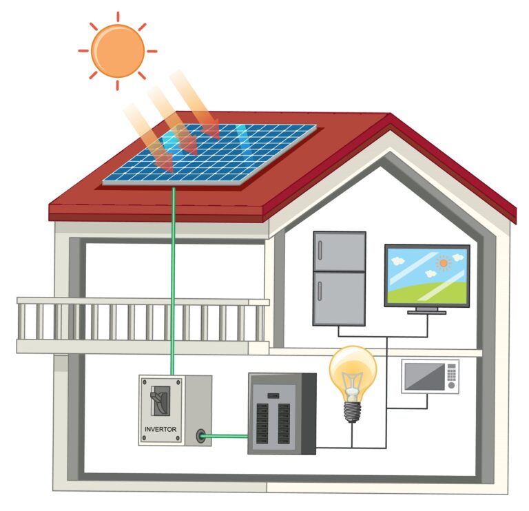 Comment fonctionnent les panneaux solaires photovoltaïques ?